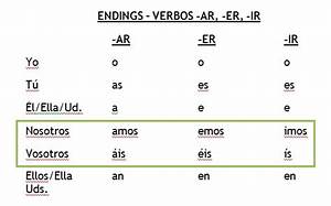 Spanish Ar Verb Conjugation Chart Search Results