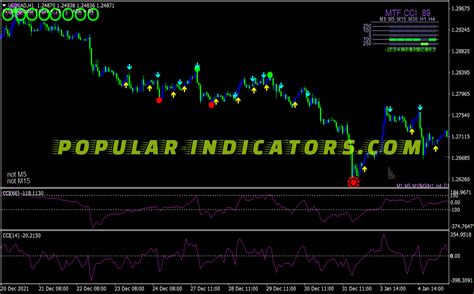 Double Cci Method Scalping System Mt4 Indicators Mq4 And Ex4
