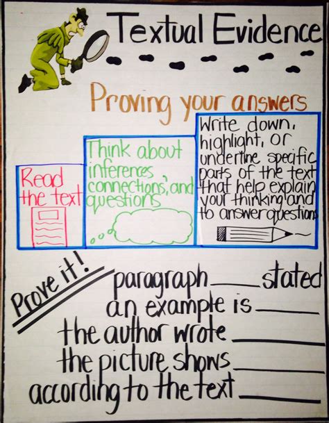 Cite Evidence Anchor Chart