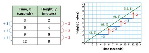 Ratios Rates And Proportions Sandra Miller Library Formative