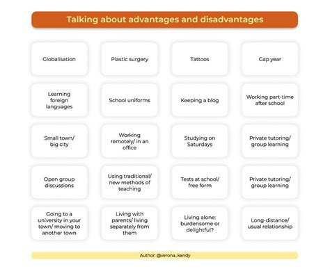 Розробка Talking About Advantages And Disadvantages Інші методичні