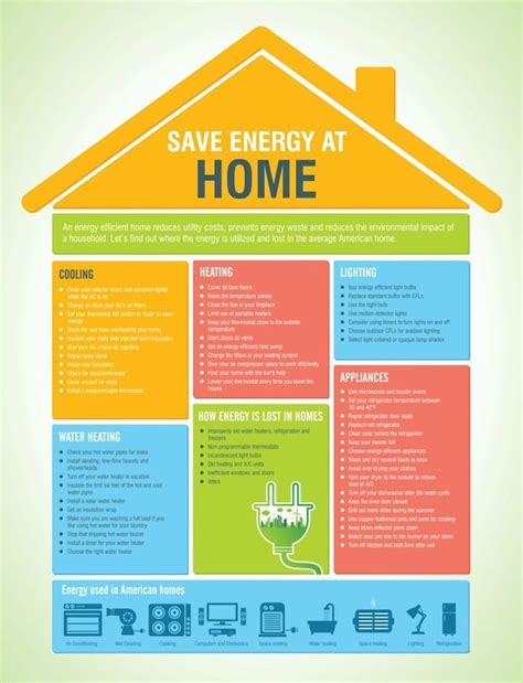 People often forget how beneficial it can be to reduce energy consumption in a household. Green Energy Saving Tips Infographic for Your NJ Home | A ...