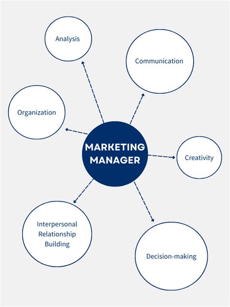 How To Become A Marketing Manager In Steps