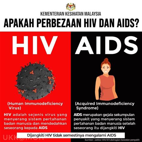 Hiv Aids Tanda Tanda Pemicu Aspek Resiko Dan Pencegahannya My Xxx Hot Girl