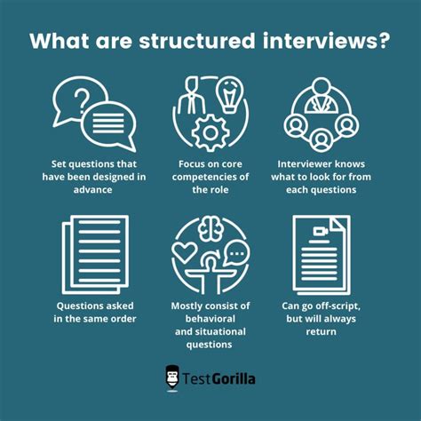Unstructured Vs Structured Interviews Which To Use And Why
