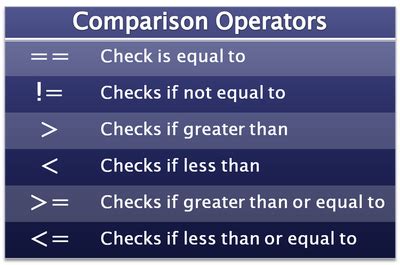 Games bbc computers play (hartnell, gee & james) includes disc image of listings plus book in pdf and html. 9.2 Python Turtle - HCC - Computing