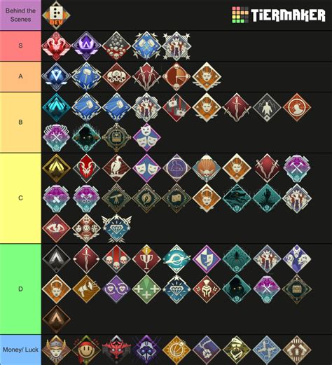 Apex Legends Season Badge Tier List Community Rankings Tiermaker