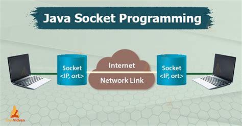 Java Socket Programming Upgrade Your Programming Skills In Java