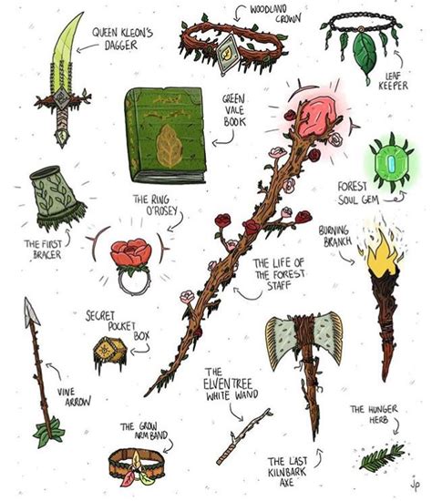Pin By Ragnar The Colorful On Dandd Characters Equipment Maps Dungeons And Dragons Art Dungeons