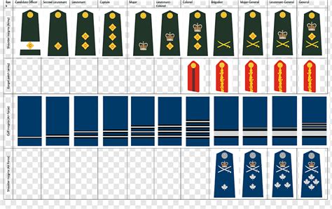Military Rank Royal Canadian Air Force Captain Canadian Armed Forces