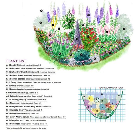 Starting a flower garden is both fun and rewarding. 3 Season Flower Garden Plan | Gardens, Front yards and ...