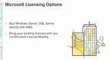Aws Sql Server Licensing Images