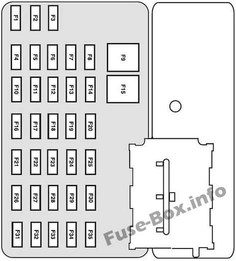 Blown fuses are identified by a broken wire within the fuse. Fuse Box Diagram Mercury Mariner (2005-2007)