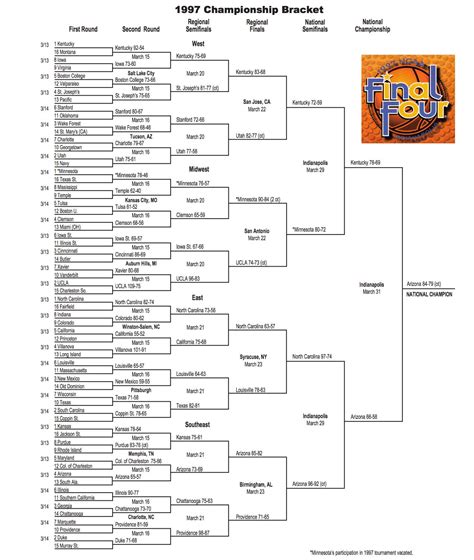 1997 Ncaa Tournament Bracket Scores Stats Records Peacecommission