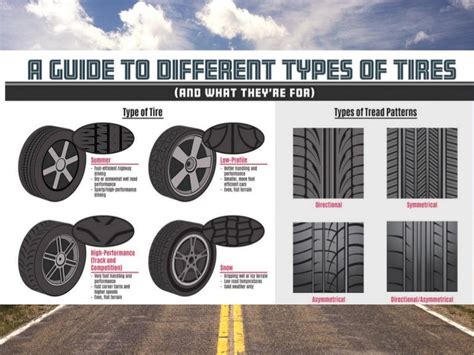 A Guide To Different Types Of Tires
