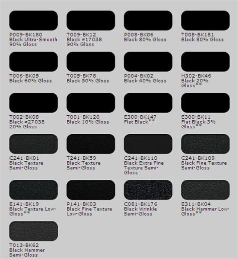 Powder Coating Black Color Chart My Xxx Hot Girl