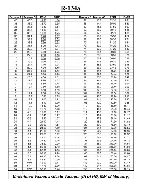 Ambient temperature °f / °c (temperatura ambiental). 1234yf Refrigerant Pressure Temperature Chart - Reviews Of ...