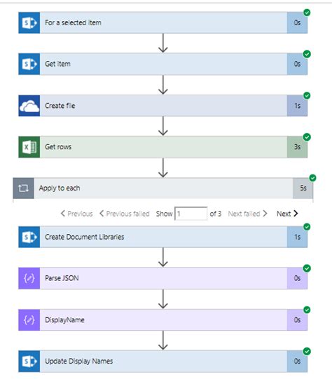 Create Multiple Document Libraries Using Sharepoint Request
