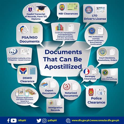 How To Apostille Documents In The Philippines An Ultimate Guide To Dfa