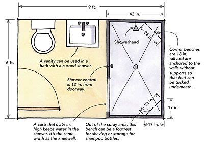 Size doesn t matter checkout our small bathroom ideas mico. Designing showers for small bathrooms | Small bathroom ...