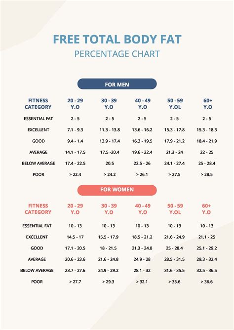 Ideal Body Fat Percentage Chart How Lean Should You Be 55 Off