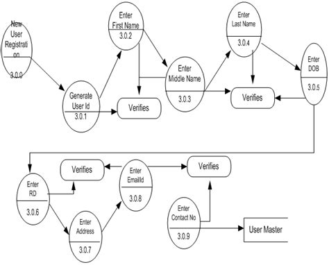 ER Diagram For Online Grocery Shopping