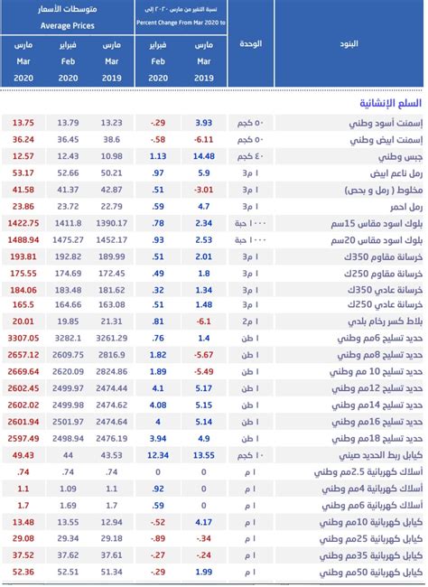 سعر الحديد اليوم في السعودية