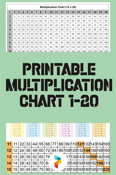 Multiplication Chart To 100 Division Chart 1 100 Haval Printable