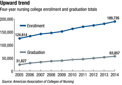 Help wanted in hiring RNs: Hospitals outsource recruitment of permanent