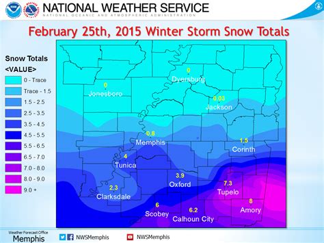 National Weather Service Memphis Tn Local Weather Events