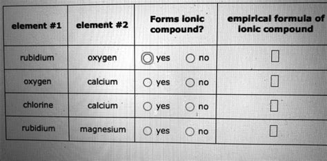 Solved Text Forms Ionic Compound Empirical Formula Of Ionic Compound