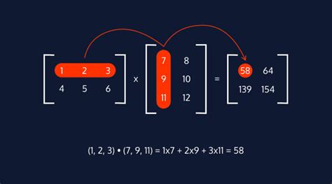 Roblouie Math For Game Development And Webgl Part 6 Matrix Math Intro