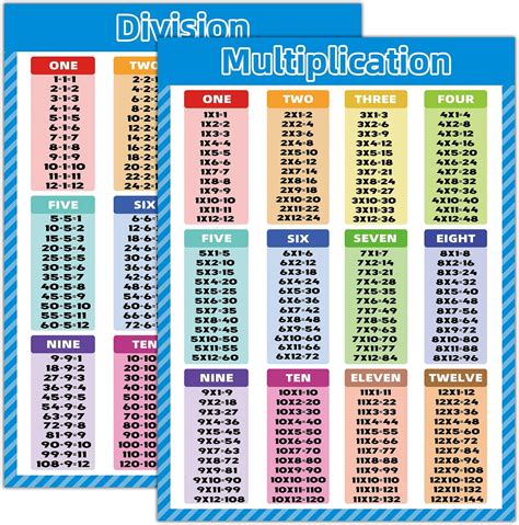 Multipacation Chart 10 Best Free Printable Multiplication Chart 1 20