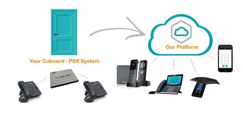 How Does A Cloud Based Phone System Work Read Our Easy Guide