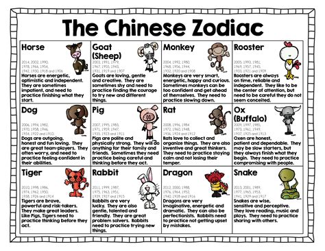 This article is part of our chinese new year family guide. Zodiac Calendar Chinese New Year | Calendar Printables ...