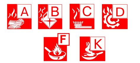 Klasifikasi Kebakaran Dan Tipe Alat Pemadam Api