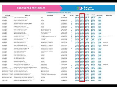 Una vez que aprenda a usar aceites esenciales, estará. Difunden la lista de 'productos esenciales' de Precios ...