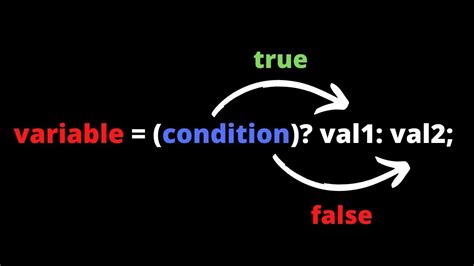 How To Use Java Conditional Operator Shorthand If Else Statement For