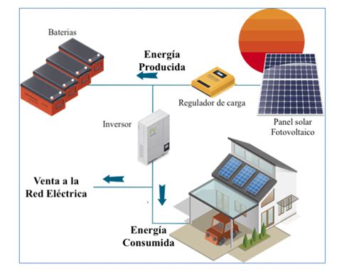Placas Solares Fotovoltaicas O T Rmicas Blog De Ingenier A Industrial