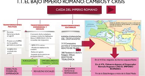 GeografÍa E Historia 2º Eso Esquemas De Clase CaÍda Del Imperio Romano Y Pueblos GermÁnicos
