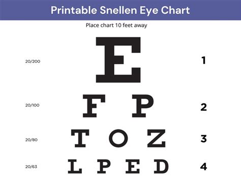 Figure A Snellen Eye Chart For Visual Acuity Contributed 41 Off