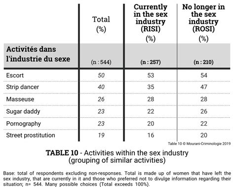 Horizon Report Sex Industry La Sortie
