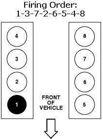 Explain engine firing order | automobile engineering. Firing Order Please?: Which Cylinder Is Number 5 on 1999 ...