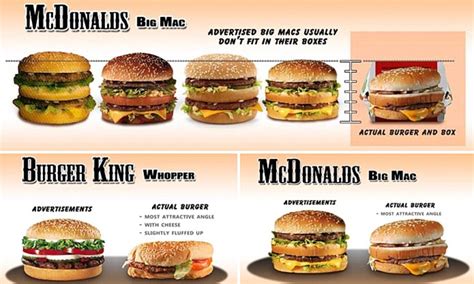 How Fast Food Outlets Show Their Food And How They Really Look And