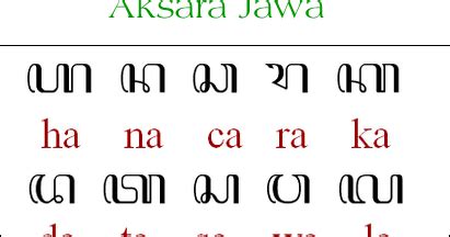 Font Aksara Jawa Hanacaraka Untuk PC Buwoh Com
