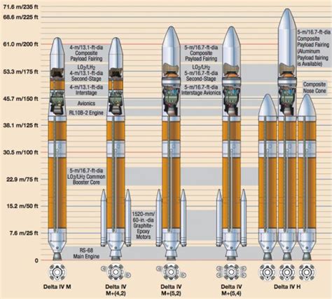 A side by side comparison of 27 iconic science fiction starships from babylon 5, star trek, star wars and battlestar galactica. Pin by Clifford Huff on Space Flight | Space launch, Kerbal space program, Spacex rocket