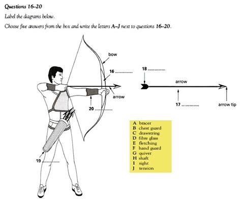 Ielts Listening Labelling A Diagram Webberz Educomp Ltd Blog Eu