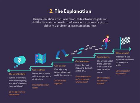 Its influence on contemporary art. 7 Ways to Structure Your Presentation to Keep Your ...