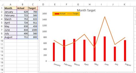 Combination Chart In Excel Excel Chart Howto