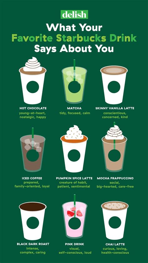 Your Starbucks Order Says A Lot About Your Personality Starbucks